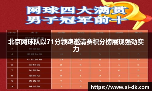 北京网球队以71分领跑邀请赛积分榜展现强劲实力