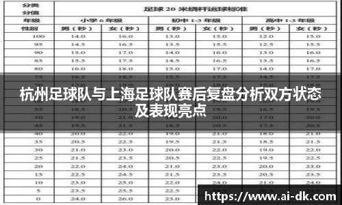 杭州足球队与上海足球队赛后复盘分析双方状态及表现亮点