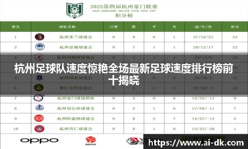 杭州足球队速度惊艳全场最新足球速度排行榜前十揭晓