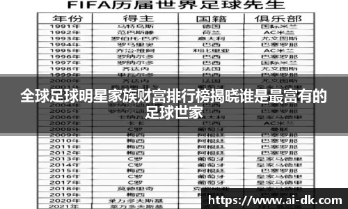 全球足球明星家族财富排行榜揭晓谁是最富有的足球世家