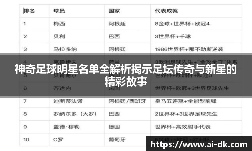 神奇足球明星名单全解析揭示足坛传奇与新星的精彩故事